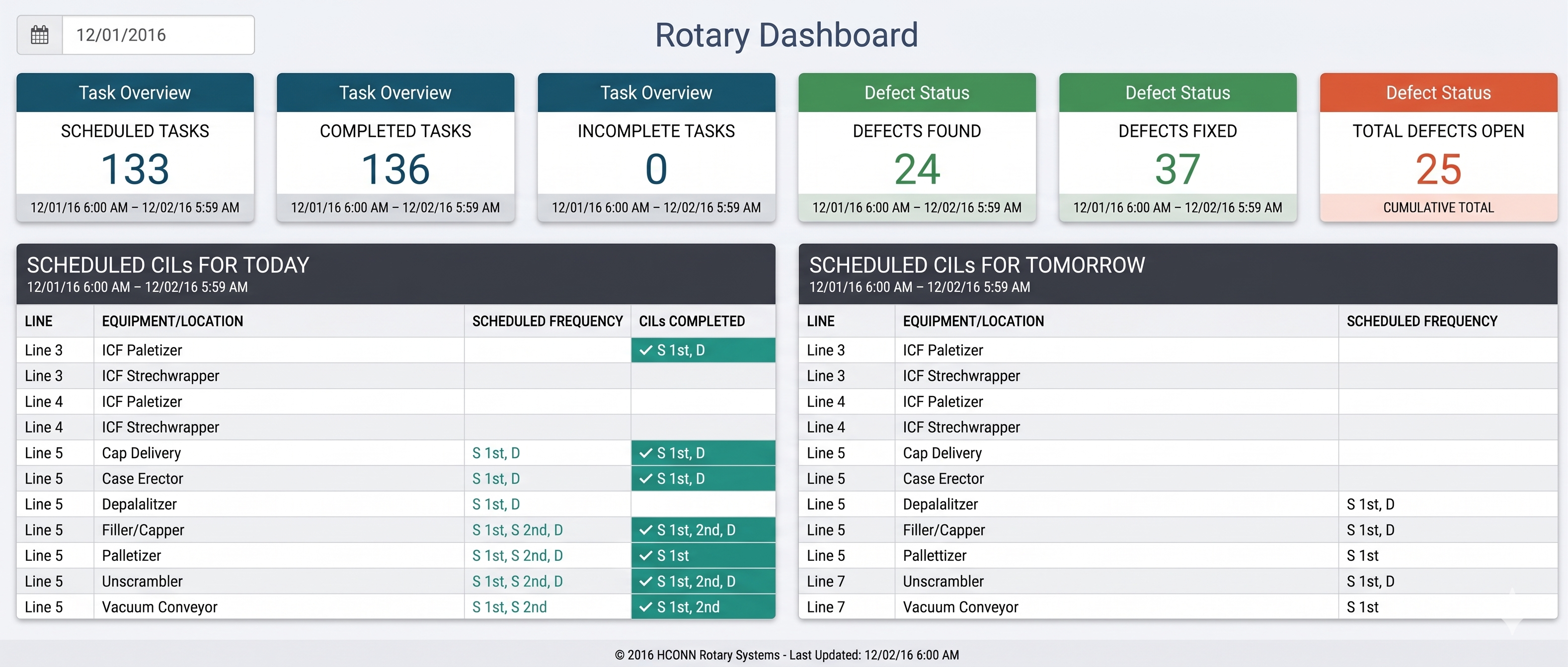 eCIL 2.0 Management Dashboard Showcase